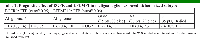 Table 1:  Prognostic effect of EGFR and EFEMP1 in malignant gliomas based dichotomized subtype