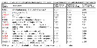 Table 1: The overlapped gene profile that is upregulated in HCC tumor tissues in three published microarray datasetsGene  Symbol