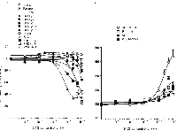 Figure 4: Concentration-dependent effects of 2-AG on cell viability in A.