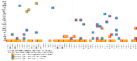 Figure 1: Mutations identified in early onset EACs and conventional EACs classified to cell signaling pathways.