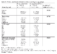 Table 1: Patient- and tumor characteristics according to age groupsEarly onset EAC