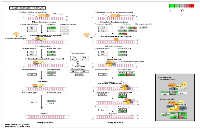 Figure 4:  Circadian disruption induced changes to the base excision repair pathway. 