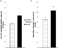 Figure 9:  qRT-PCR and Illumina sequencing data for the Nusap1  gene. 