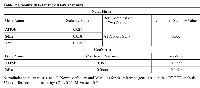 Table 2:  Stability data for the qRT-PCR results  NormFinder