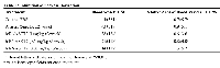 Table 1:  Inhibition of neovascularizationTreatmentBlood vessels ± SERelative Area of Blood Vessels ± SE %