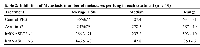 Table 2:  Inhibition of Metastasis (number of metastases per lung in each treatment (n=9-10) TreatmentAverage ± SEMedianRange