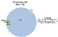 Figure  1: Gene  expression  profiling  of  MCF-7  breast  adenocarcinoma  cells. 