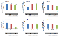 Figure 3:  Altered levels of gene transcripts of Aurora B, Cyclin A, GADD45G,and polymerases A, D, E, as detected  by RT-PCR. 