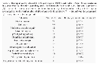 Table 1:  The significantly altered KEGG pathways in MCF-7 cells after 5 Gyof X-ray treatment  in  comparison  to  the  corresponding  untreated  controls.   