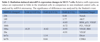 Table 2:  Radiation-induced microRNA expression changes in MCF-7 cells.  