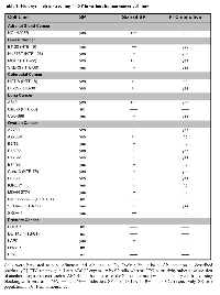 Table 1: Flow cytometric screening for SP in various human cancer cell lines