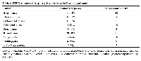 Table 1: PTEN mutational frequency in patients with Cowden syndromeTumorTumor FrequencyCases count n=109