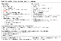 Table 2: Revised Clinical Diagnostic Criteria for Cowden syndrome