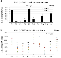 Figure  4:  Subcutaneous  (s.c.)  xenograft  formation  assay  of  U251.