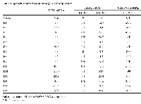 Table 1:  qRT-PCR detection of transgene overexpression  U251 pcDNA