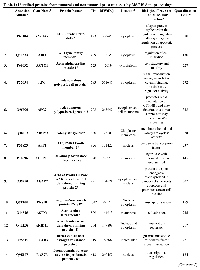 Table 1:  Identified proteins from tumoral and non tumoral prostate tissue by MS/MS data processinga