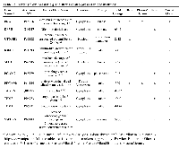 Table 2:  Proteins from prostatic gland that are also present in bodily fluidsa