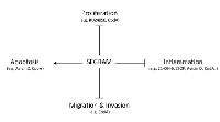 Figure 3:  SEGRAM-triggered mechanisms in cancer. 