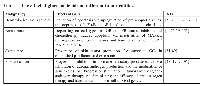 Table 1:  The effect of glucocorticoids on different tumor entities.