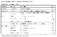 Table 2:  Binding affinity of discussed SEGRAMs to GR.