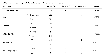 Table 1:  Clinicopathological characteristics of the patients in the cohortVariablesA (N=50) AA (N=9) GBM (N=58) p valueMedian age (year)