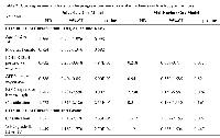 Table 2:  Cox regression analysis for the progression-free survival of patients with astrocytic TumorsVariable