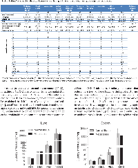 Figure 4:  Tissue concentrations (mean ± SD) of endocannabinoids in metastatic mouse B16 mouse melanoma. 