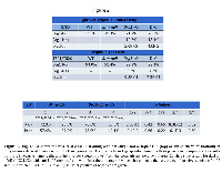 Figure 2A shows the results of dual IF staining with anti-Brg1 and anti-pRb1S780 (top) or anti-pRb1T821/826 (bottom) in lung tumors derived from each of the four genotypes. The results from Brg1-positive tumor cells (top row) are compared with results from Brg1-negative tumor cells, and the p values (bottom rows) from the comparisons are given. Figure 2B shows the results for dual IF of pRb1T821/826 with anti-Ki67 (top row) and with Pcna (bottom row). P values that compare the percentage of positive staining of Ki67 and Pcna when pRb1T821/826 staining is either positive or negative are given.