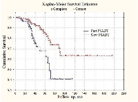 Figure 2:  Total survival of local-advanced prostate cancer patients depending on PSADT.