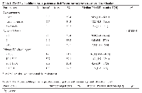 Table 1:  The PSA-doubling time in patients with different rate of prostate cancer disseminationParametersNumber of patients% Median PSADT, months (IQR) 