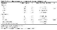 Table 2: The PSA-doubling time in prostate cancer patients of various age and education levelParametersNumber of patients% Median PSADT, months (IQR) 