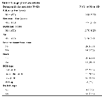 Table 1: Demographic characteristicsDemographic characteristics (N=42) N (%) or Mean (SD) Follow up time (years)