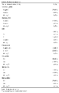 Table 2:  Marker characteristicsMarker characteristics (N=42) N (%) NY-ESO-1_E978