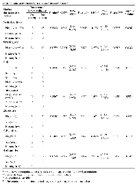 Table 3: Table of markers by Recurrence/Invasive diseaseMarker  characteristics  (N=42)