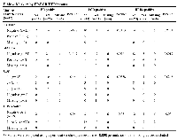 Table 4:  Markers by ER/PGR/HER2 status