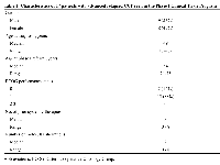 Table 1: Characteristics of 17 patients with advanced relapsed CUP seen in the Phase I Clinical Trials Program