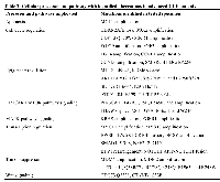 Table 2: Cellular processes and pathway with identified aberrations in advanced CUP patients