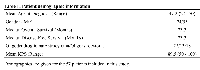 Table 1: Patient demographic information