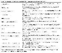 Table 2: Radiological features are associated with unique pathway alterations in LGG