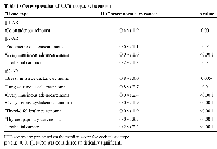 Table 1:  Overexpression of Î²-AR receptors in cancer.