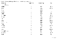 Table 2: Clinicopathological features of patient tissue samples.