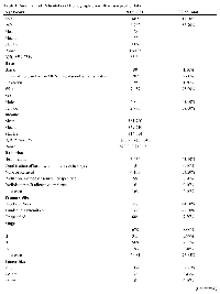 Table 1:  Summary of Patient-Level Demographic and Disease-specific Data.