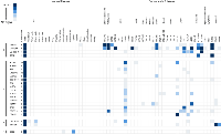 Figure 1: Grid representation of gene expression profiles for the 19 meiCT genes shown by RT-PCR to have expression  in at least one cancer cell type. 