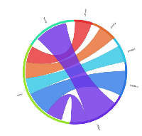 Figure 5:   