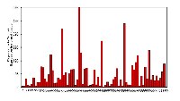 Figure 2: CDH3 relative expression tumor vs.  adjacent normal mucosa