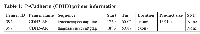 Table 1: P-Cadherin (CDH3) primer information