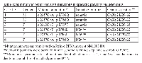 Table 1: Summary of recurrent ZFX mutations in sporadic parathyroid adenomas