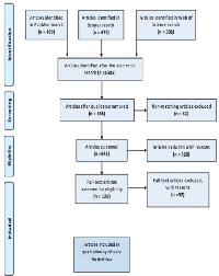 Figure 1: Flow chart of the identified study. 