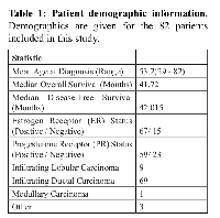 Table 1:  Patient demographic information. 