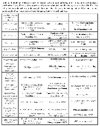 Table 2:  Radiological features are associated with unique pathway alterations in breast invasive  carcinoma.  